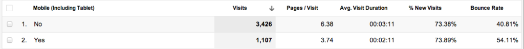 google analytics mobile users vs non mobile users