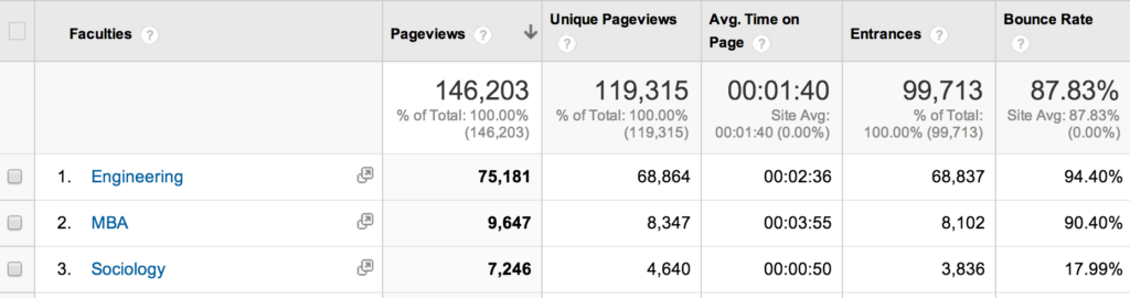 Content Grouping Google Analytics Pic6