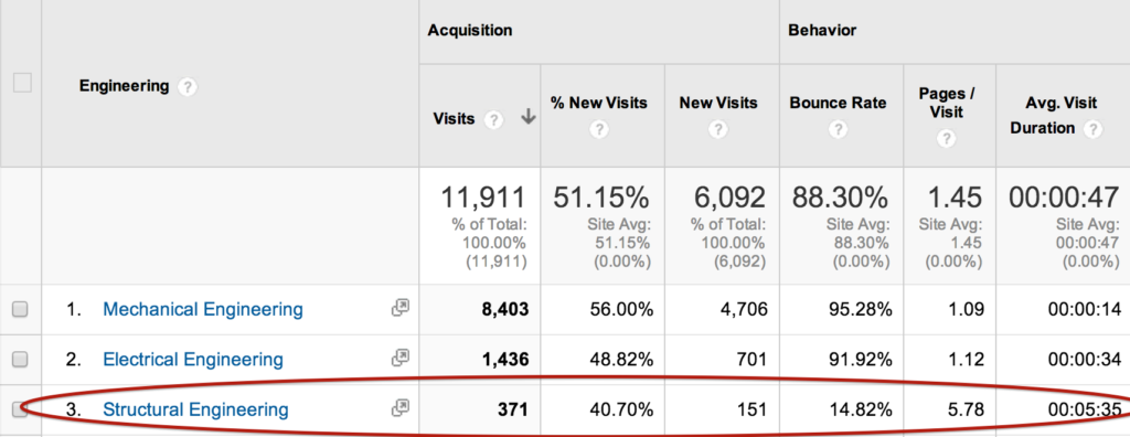 Content Grouping Google Analytics Pic7