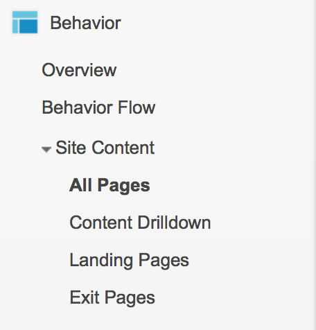 google analytics all pages report