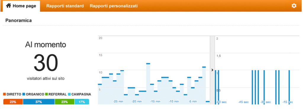 google analytics content grouping