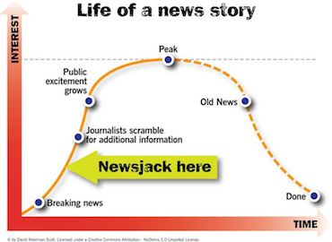 newsjacking marketing feature image