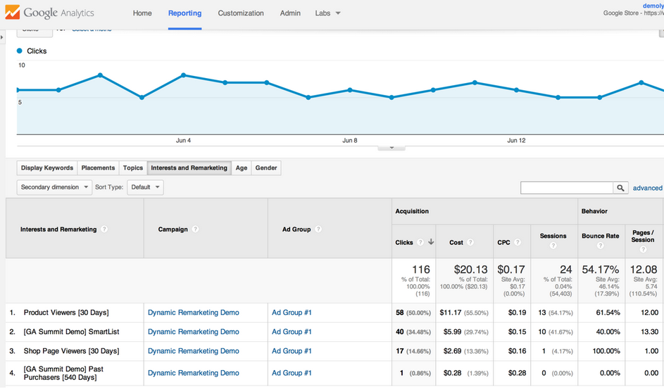 display targeting reports in google analytics
