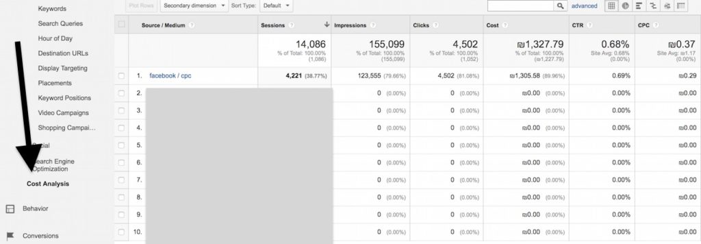 cost analysis reports