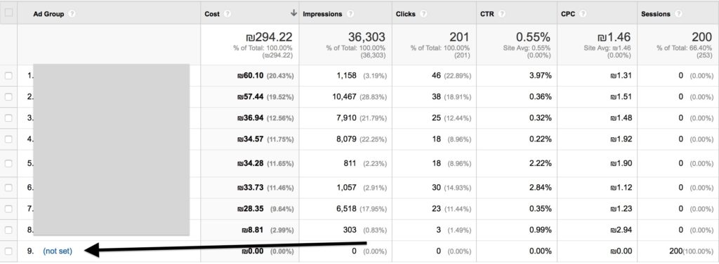 not set google analytics data import