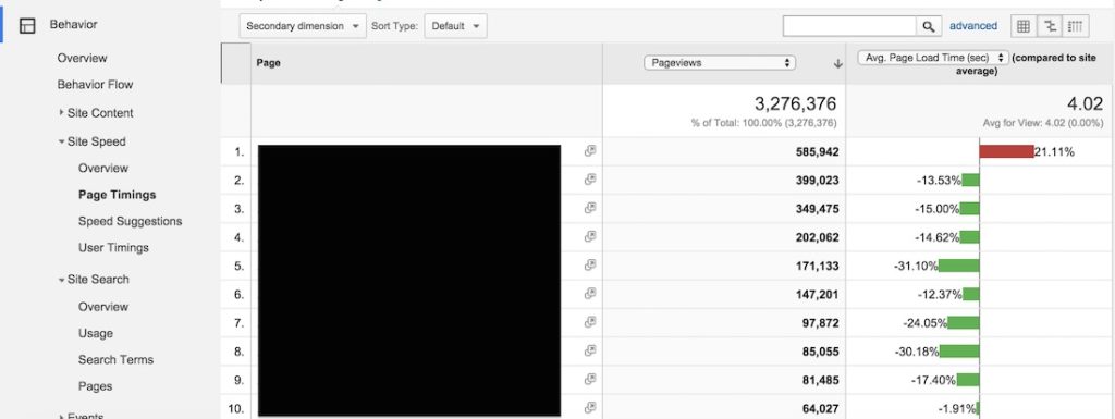 speed report optimization google analytics
