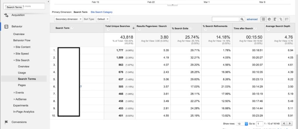 google analytics search terms reports