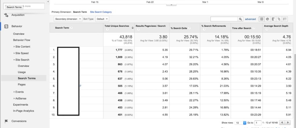 google analytics search terms reports