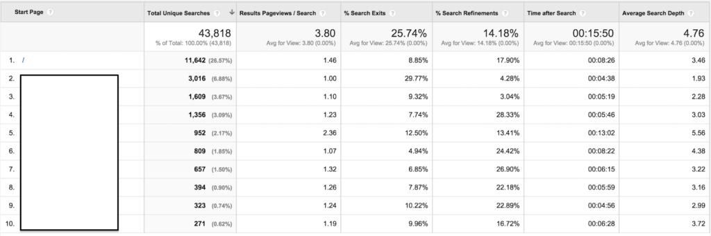 search pages report