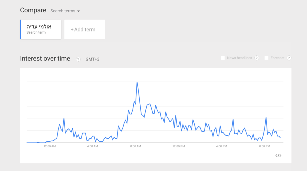 google trends