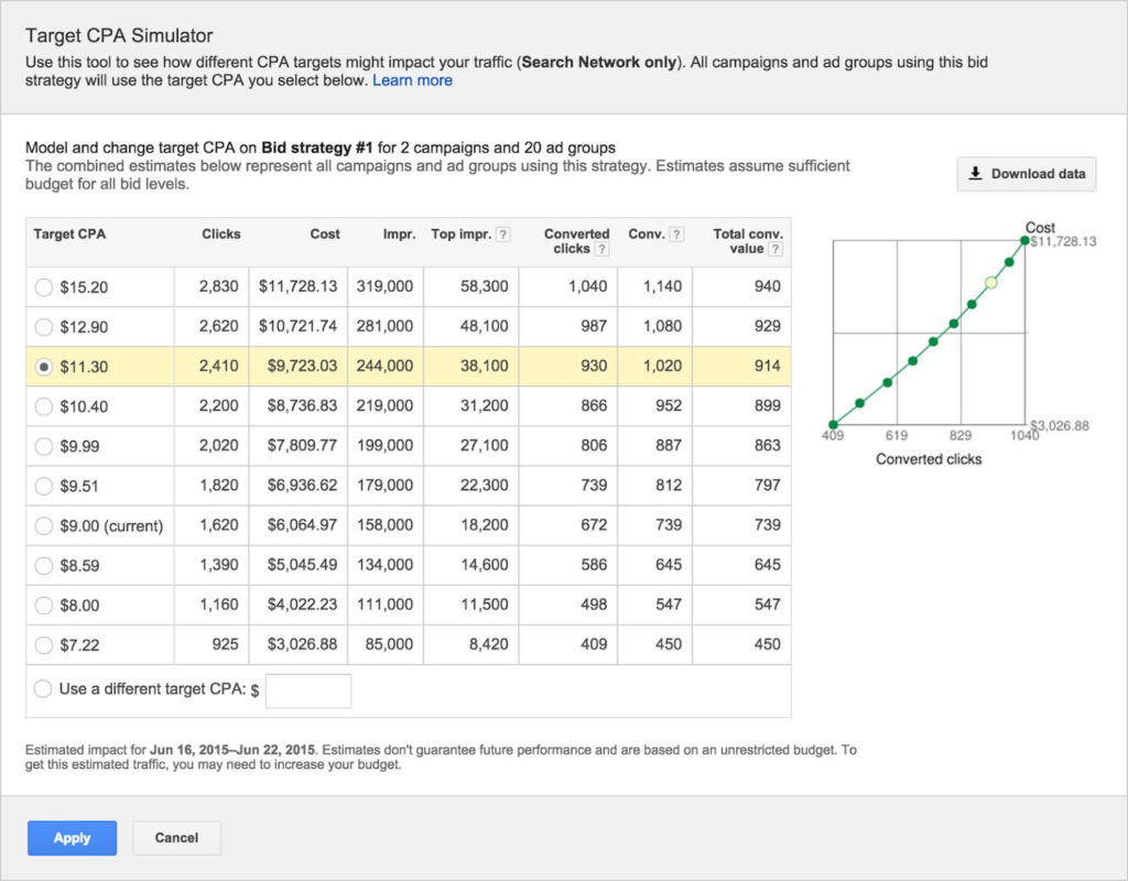 Target CPA Simulator Social Post Image_July 2015 (1)