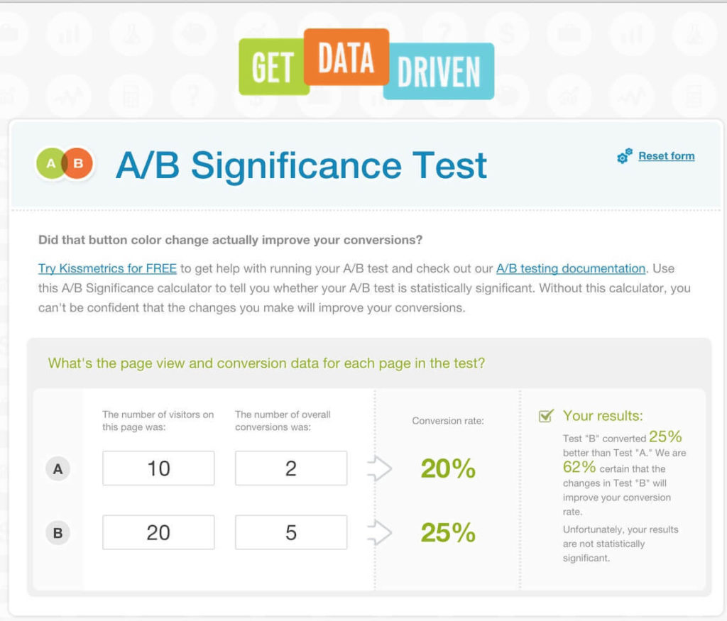 ab significance test