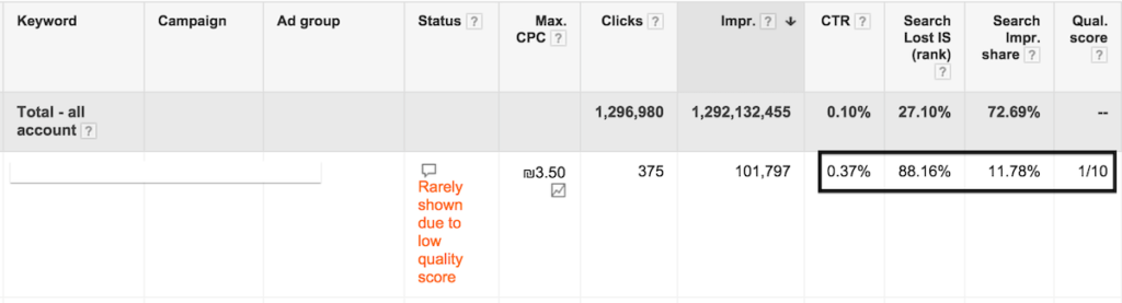 adwords keywords search lost rank