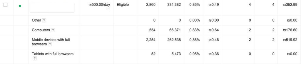 adwords optimization mobile segment