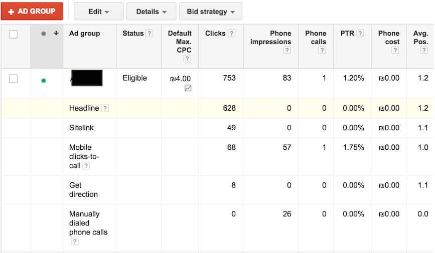 5 google adwords forwarding number (1)