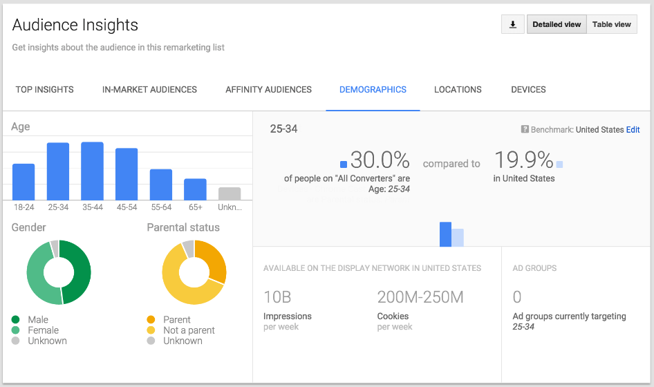 google adwords audiences insights feature image