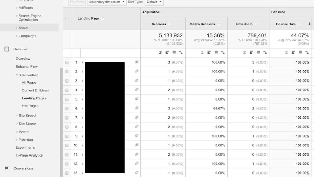 google analytics weighted sort hidden feature