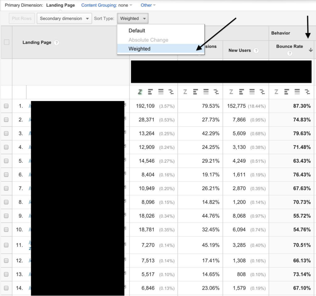 google analytics weighted sort hidden feature weighted sort