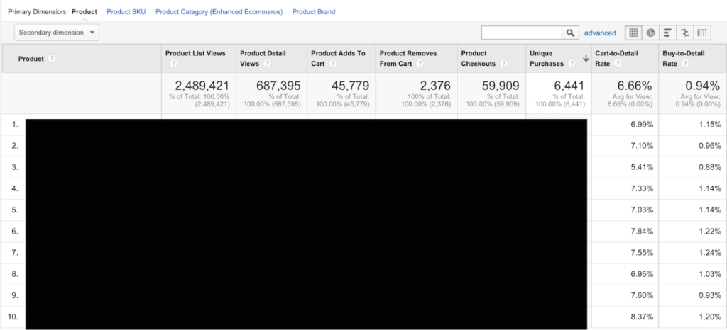 google analytics enhanced ecommerce 35