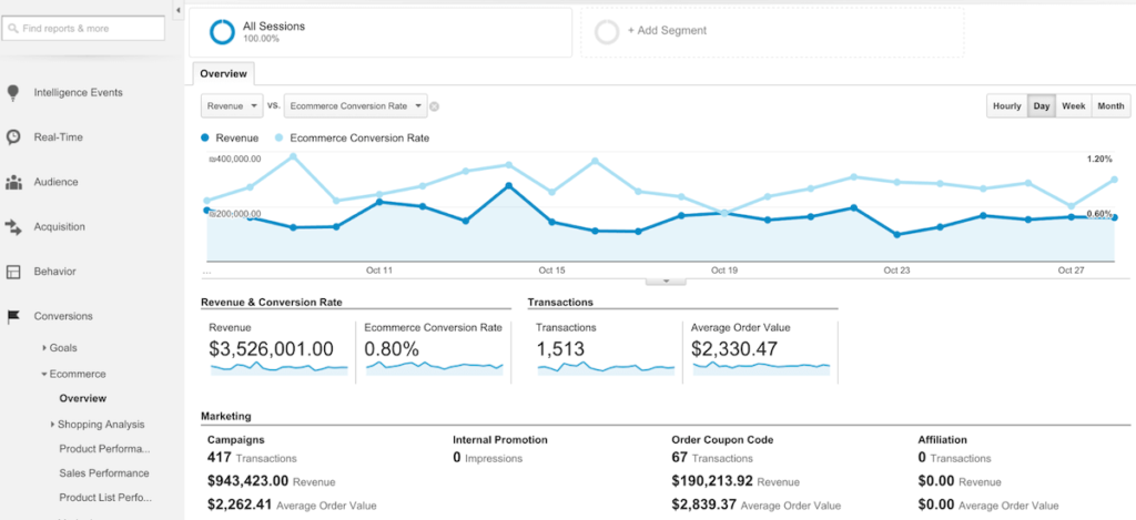 google analytics enhanced ecommerce 22