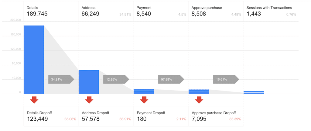 google analytics enhanced ecommerce 17