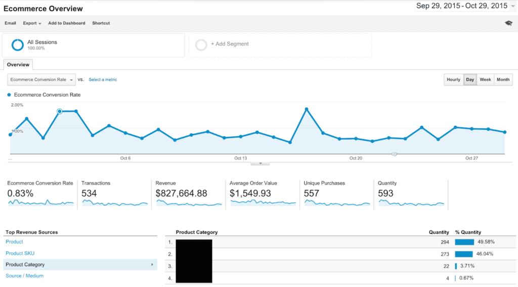 google analytics enhanced ecommerce 7