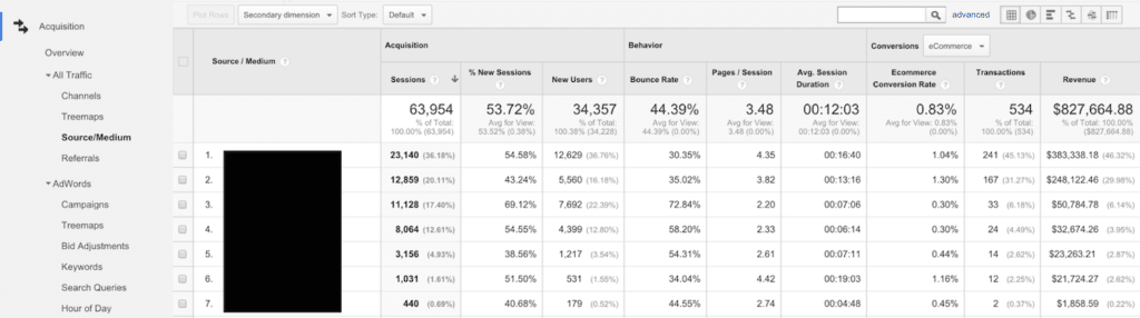 google analytics enhanced ecommerce 6