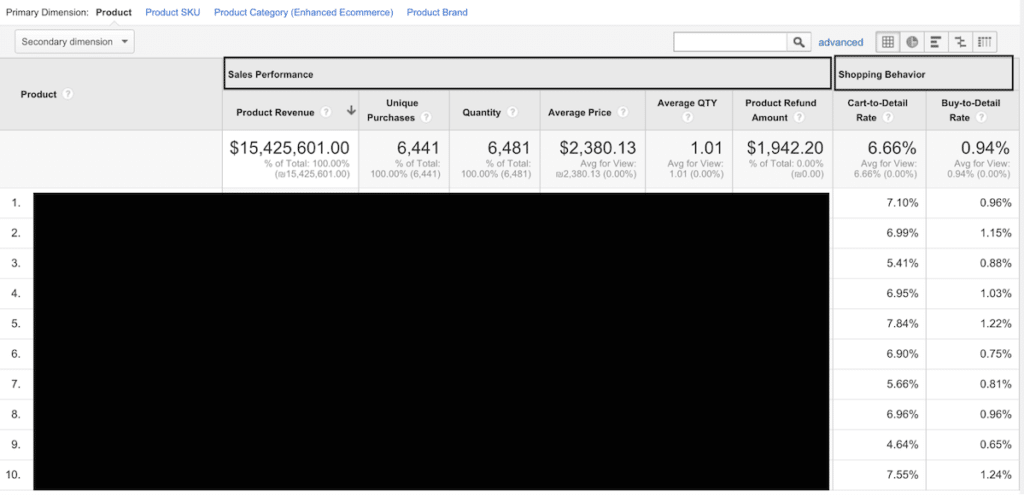 google analytics enhanced ecommerce 3