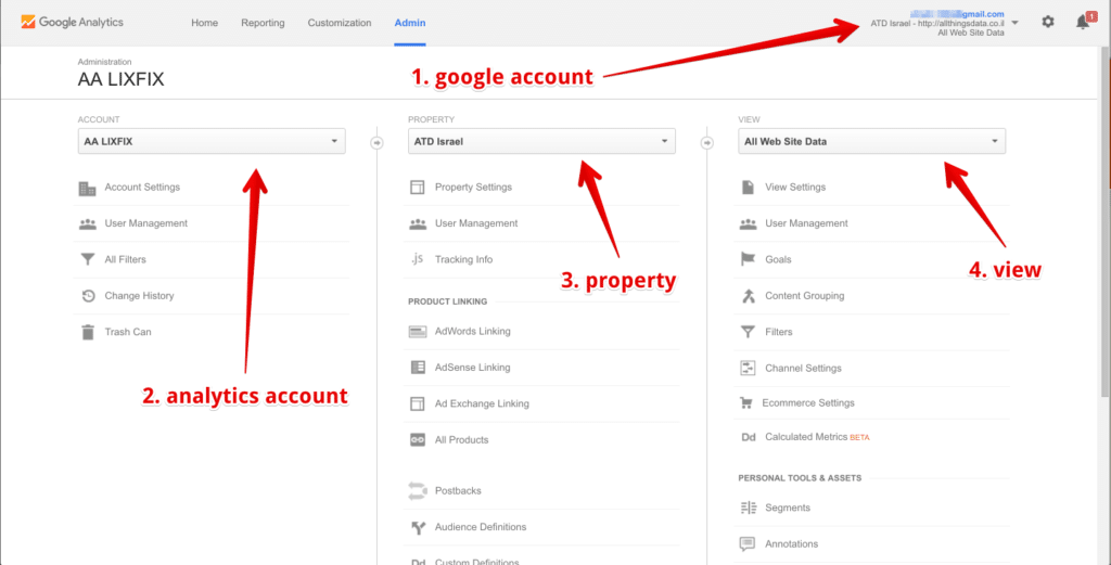 Google Analytics account structure