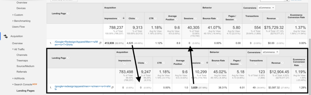 discrepancy-search-console-analytics