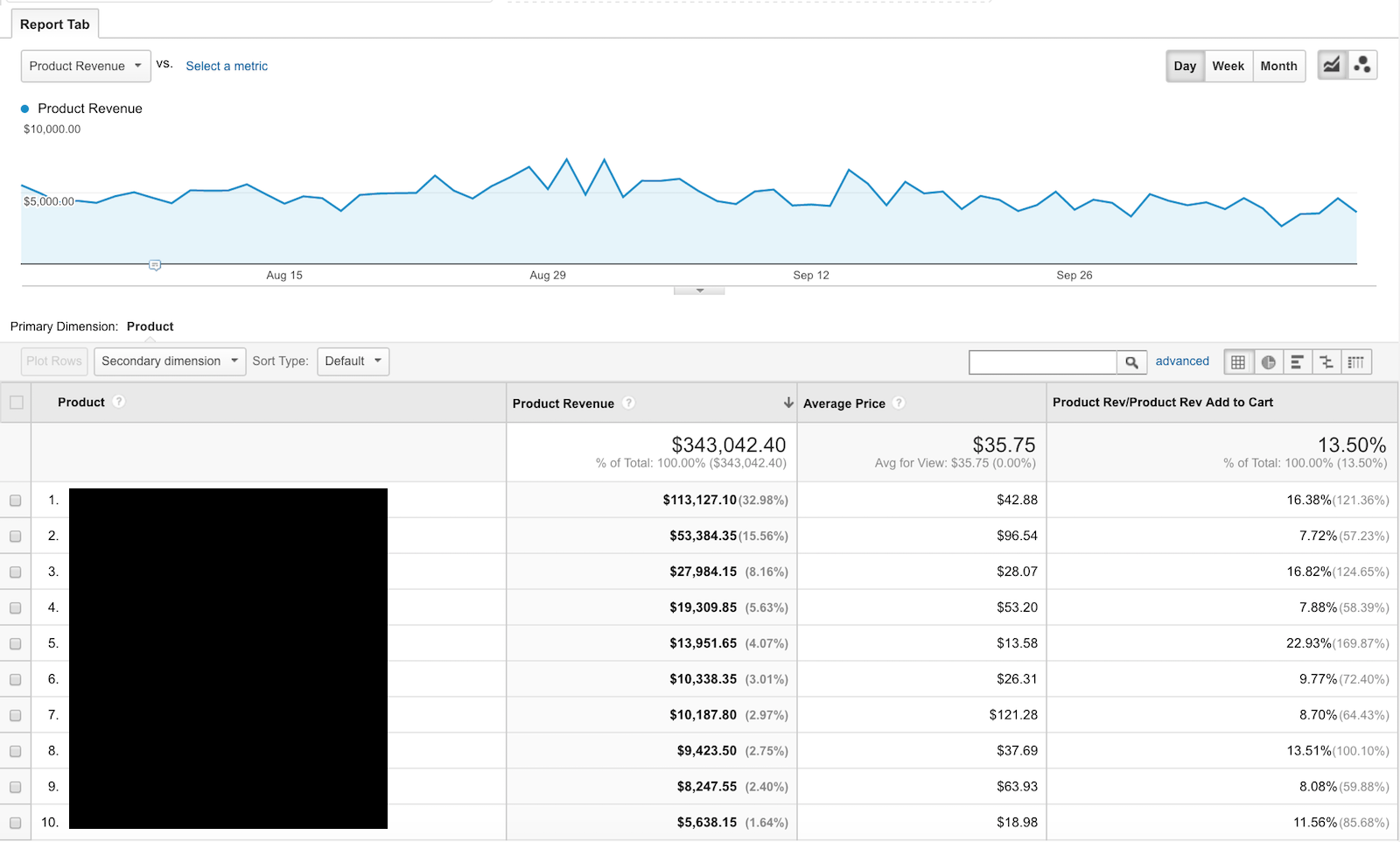 custom-reports