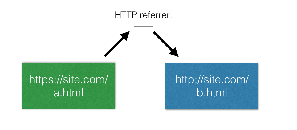 referrer https