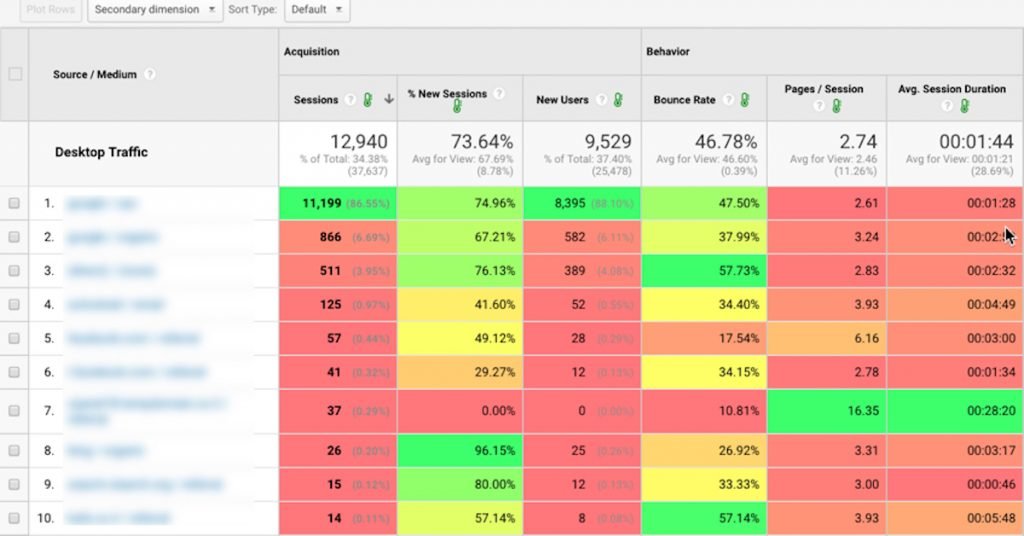 da vinci tools google analytics feature image