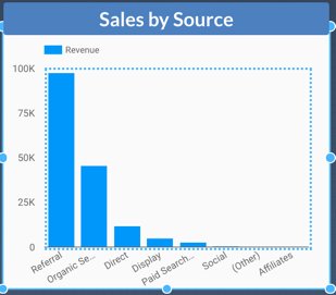 bar chart