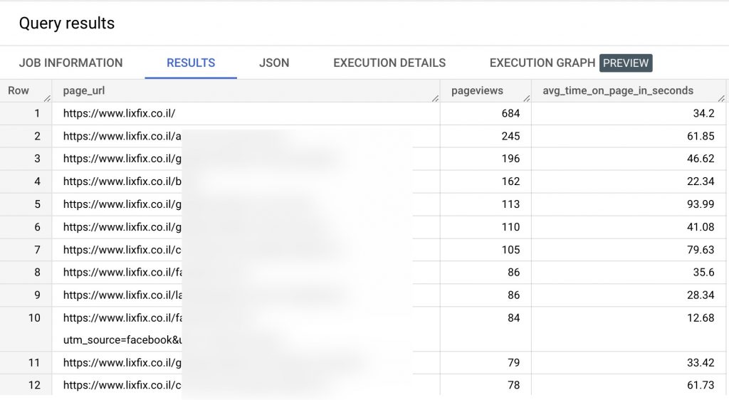 final query results