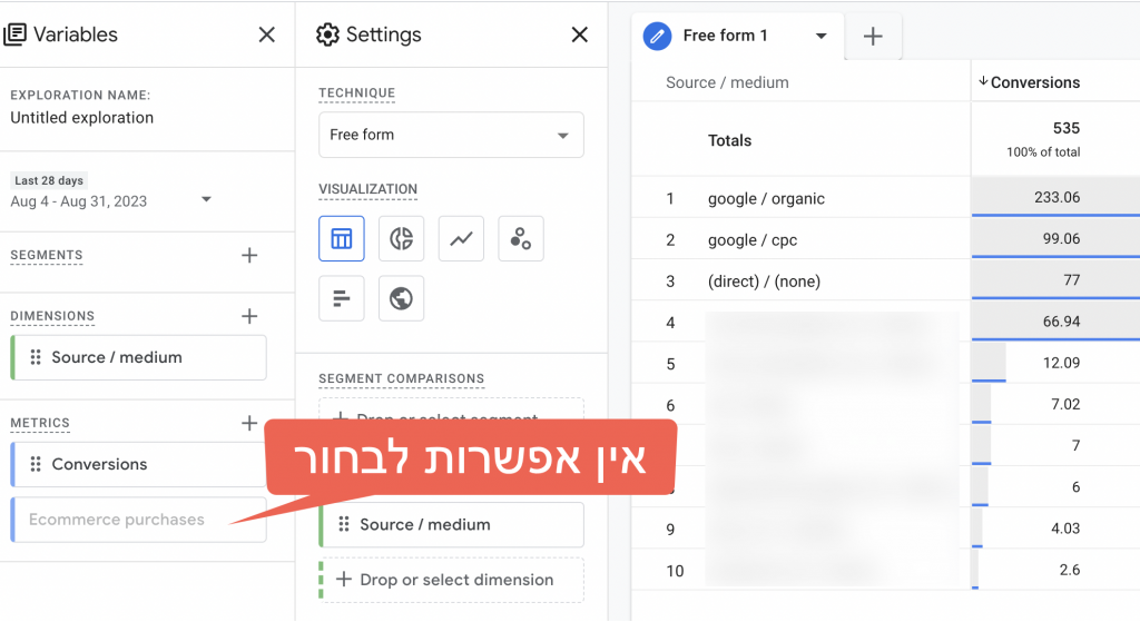 attributions analytics 4 conversions