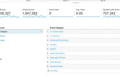מושגי יסוד בגוגל אנליטיקס – Google Analytics Events
