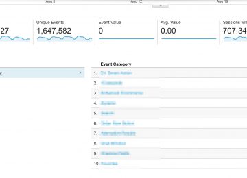 מושגי יסוד בגוגל אנליטיקס – Google Analytics Events