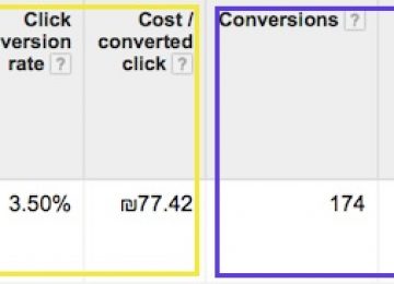 המרות בגוגל אדוורדס – מה היה ומה יהיה