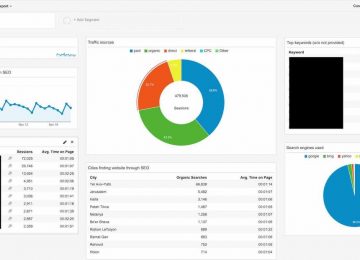 dimensions & metrics – מושגי יסוד בגוגל אנליטיקס